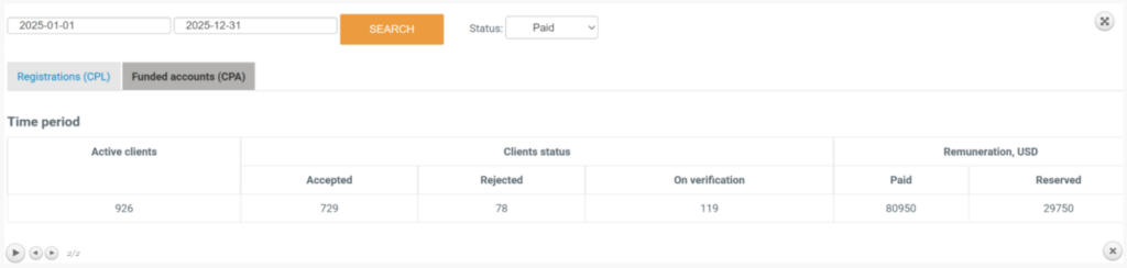 Кейс: $73 840 чистыми на In-App трафике в трейдинг вертикали с брокером AMarkets