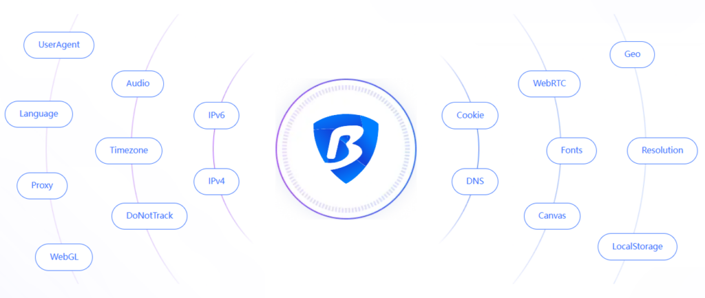 фишки BitBrowser