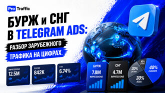 Бурж и СНГ в Telegram Ads: разбор зарубежного трафика на цифрах