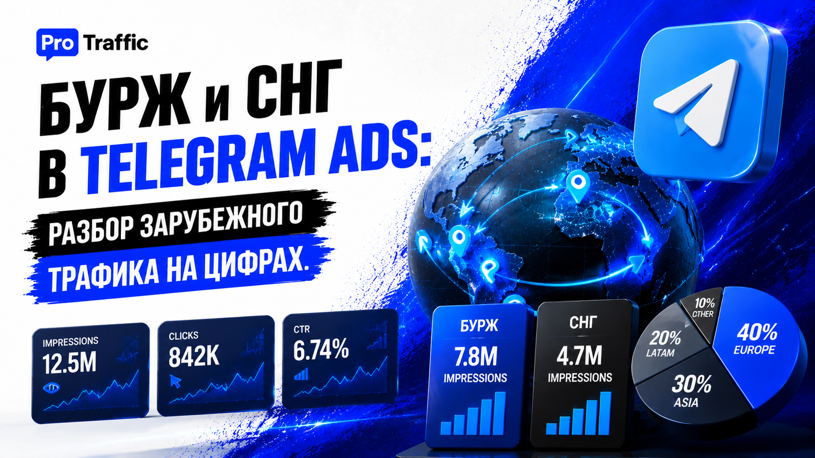 Бурж и СНГ в Telegram Ads: разбор зарубежного трафика на цифрах