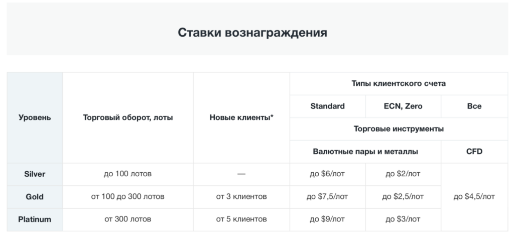 RevShare в сфере финансов: как получать более высокий доход в долгосрочной перспективе