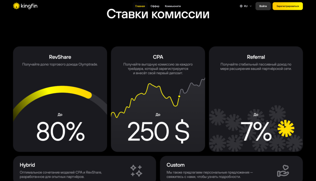 Одной вертикали уже недостаточно: трейдинг как новая ниша для гемблинг-команд