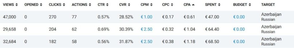 Бурж и СНГ в Telegram Ads: разбор зарубежного трафика на цифрах
