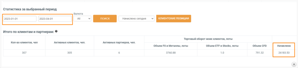 RevShare в сфере финансов: как получать более высокий доход в долгосрочной перспективе