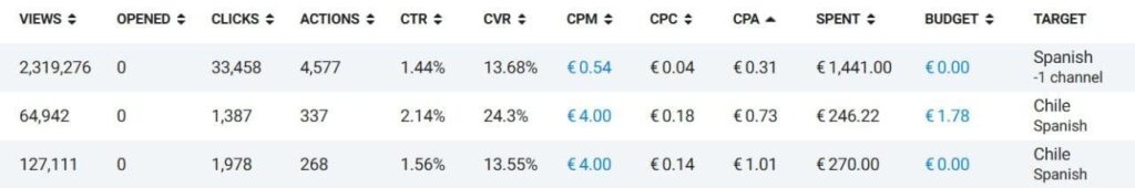Бурж и СНГ в Telegram Ads: разбор зарубежного трафика на цифрах