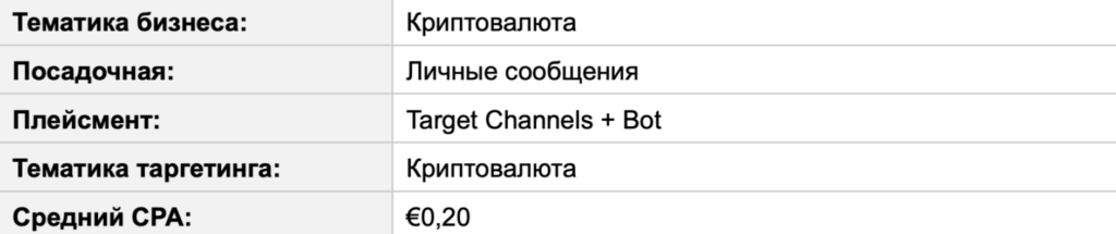 Бурж и СНГ в Telegram Ads: разбор зарубежного трафика на цифрах