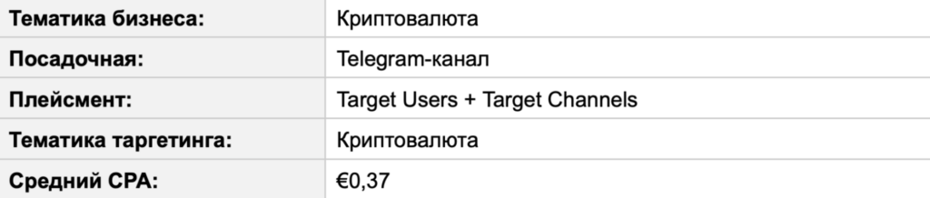 Бурж и СНГ в Telegram Ads: разбор зарубежного трафика на цифрах
