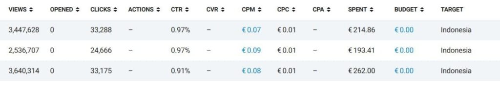Бурж и СНГ в Telegram Ads: разбор зарубежного трафика на цифрах