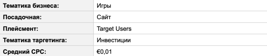Бурж и СНГ в Telegram Ads: разбор зарубежного трафика на цифрах