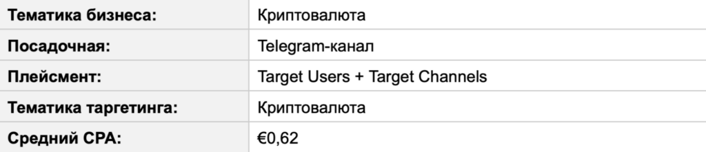 Бурж и СНГ в Telegram Ads: разбор зарубежного трафика на цифрах