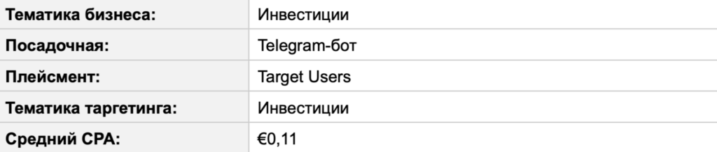 Бурж и СНГ в Telegram Ads: разбор зарубежного трафика на цифрах