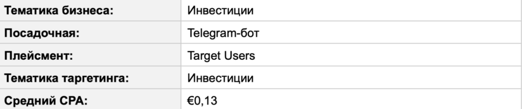 Бурж и СНГ в Telegram Ads: разбор зарубежного трафика на цифрах