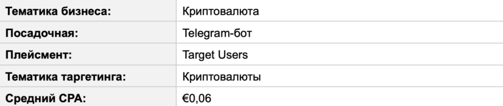 Бурж и СНГ в Telegram Ads: разбор зарубежного трафика на цифрах