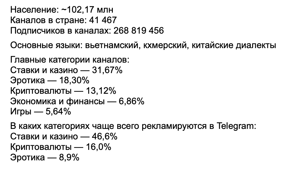 Бурж и СНГ в Telegram Ads: разбор зарубежного трафика на цифрах