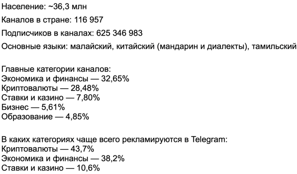Бурж и СНГ в Telegram Ads: разбор зарубежного трафика на цифрах