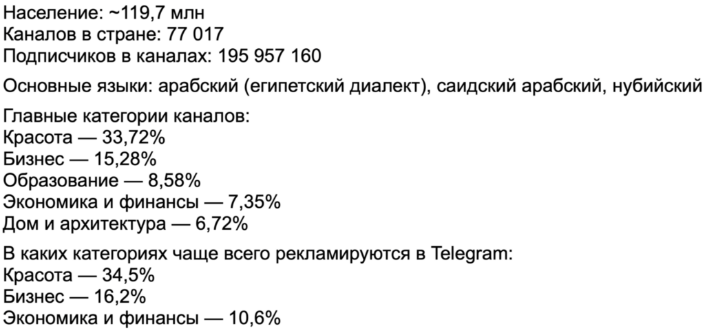 Бурж и СНГ в Telegram Ads: разбор зарубежного трафика на цифрах