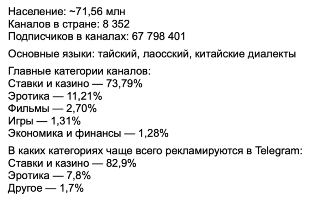 Бурж и СНГ в Telegram Ads: разбор зарубежного трафика на цифрах