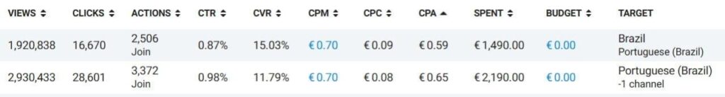 Бурж и СНГ в Telegram Ads: разбор зарубежного трафика на цифрах
