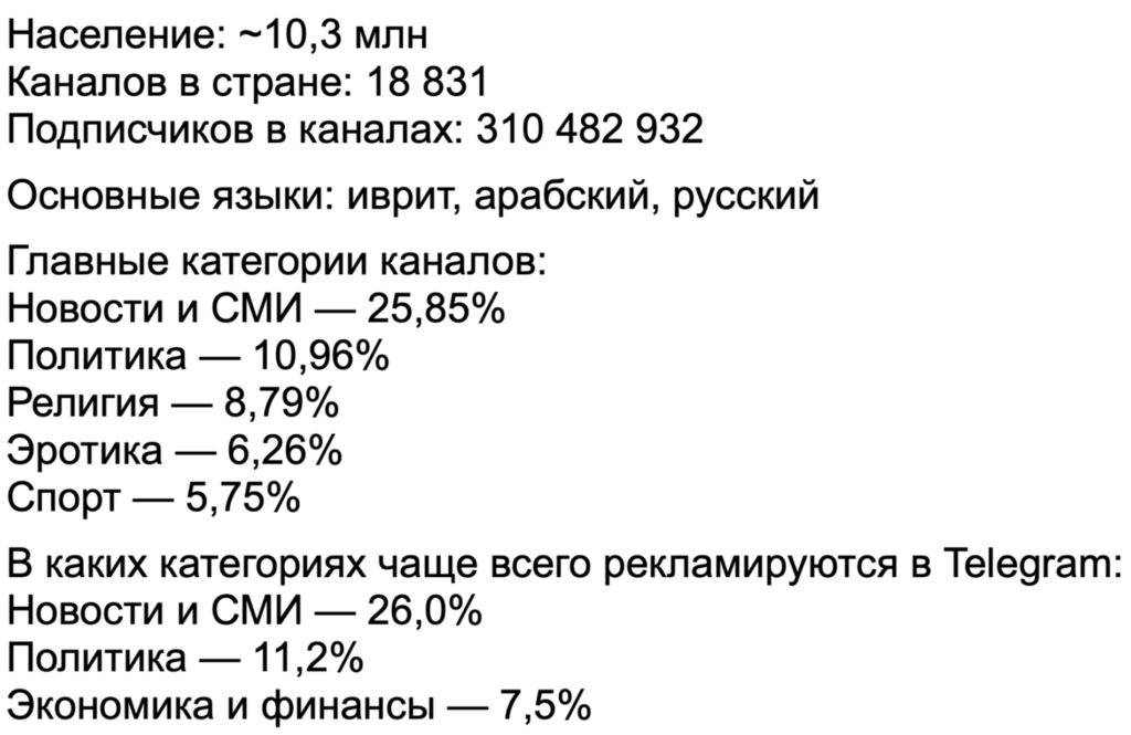 Бурж и СНГ в Telegram Ads: разбор зарубежного трафика на цифрах