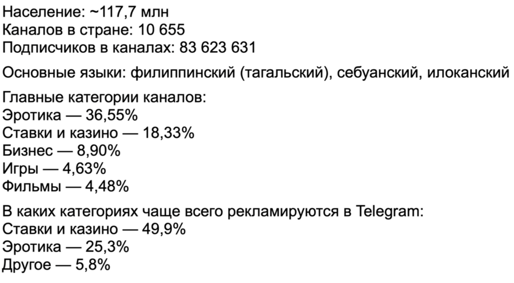 Бурж и СНГ в Telegram Ads: разбор зарубежного трафика на цифрах