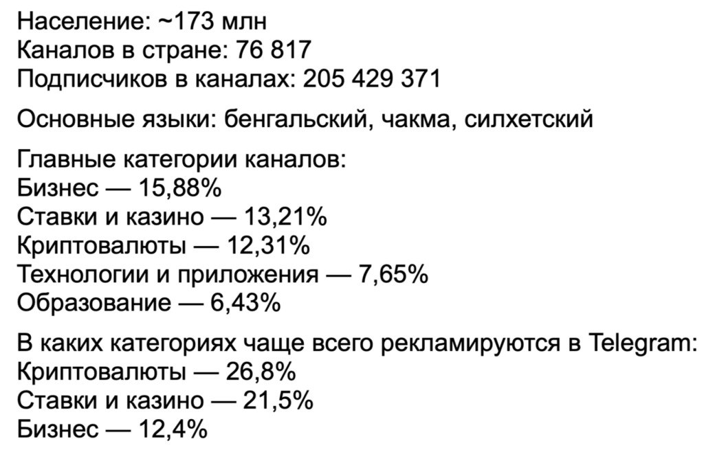 Бурж и СНГ в Telegram Ads: разбор зарубежного трафика на цифрах