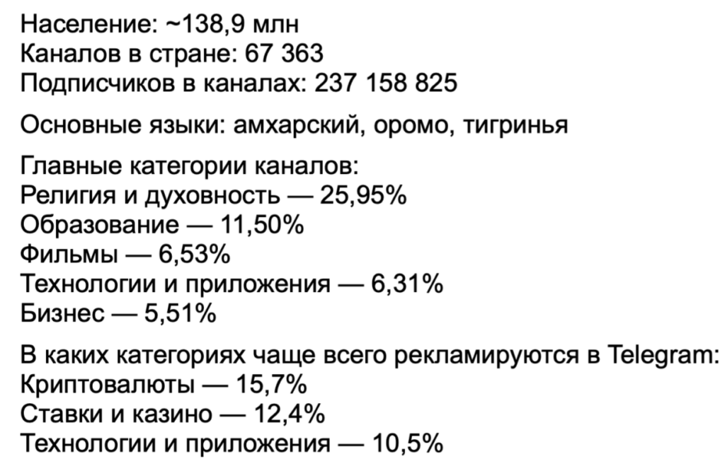 Бурж и СНГ в Telegram Ads: разбор зарубежного трафика на цифрах