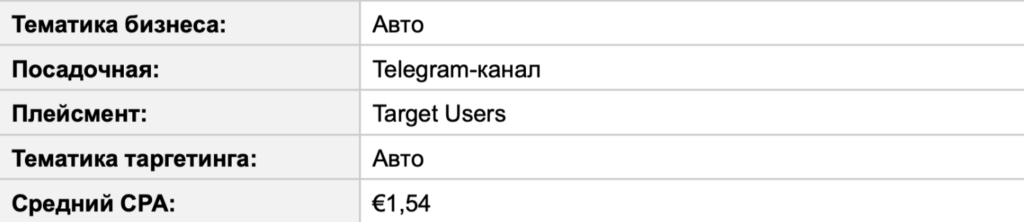 Бурж и СНГ в Telegram Ads: разбор зарубежного трафика на цифрах