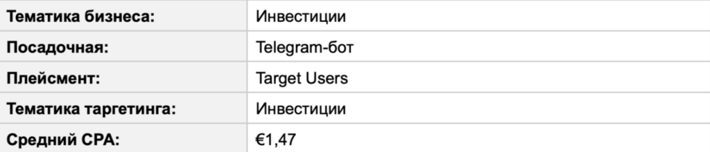 Бурж и СНГ в Telegram Ads: разбор зарубежного трафика на цифрах