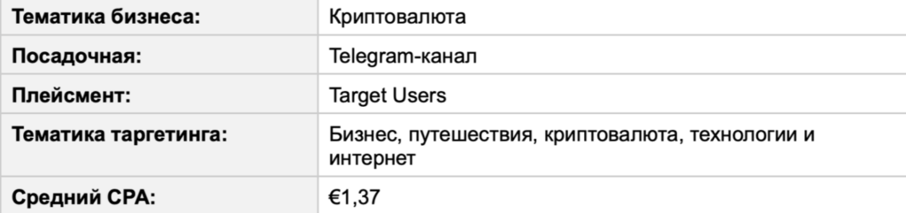 Бурж и СНГ в Telegram Ads: разбор зарубежного трафика на цифрах