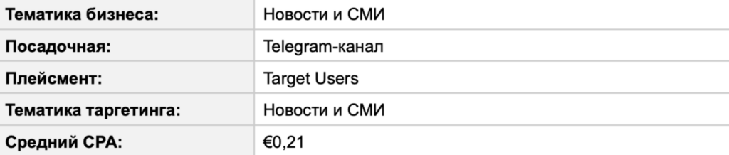 Бурж и СНГ в Telegram Ads: разбор зарубежного трафика на цифрах