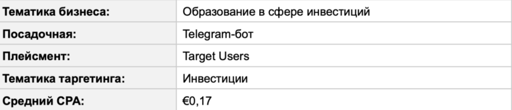 Бурж и СНГ в Telegram Ads: разбор зарубежного трафика на цифрах
