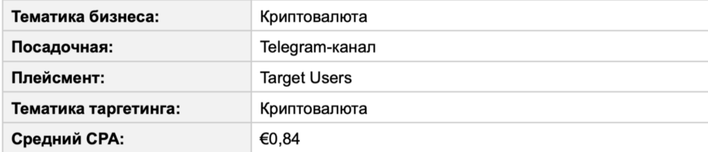 Бурж и СНГ в Telegram Ads: разбор зарубежного трафика на цифрах