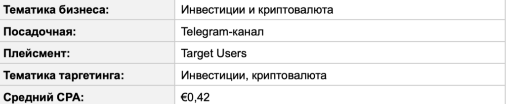 Бурж и СНГ в Telegram Ads: разбор зарубежного трафика на цифрах