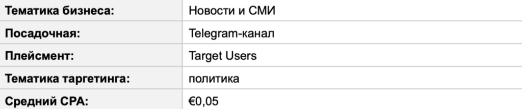 Бурж и СНГ в Telegram Ads: разбор зарубежного трафика на цифрах