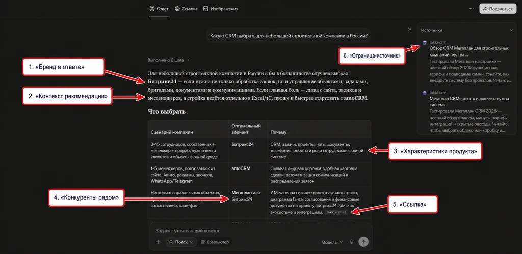 Таблица с рекомендациями по выбору CRM для строительных компаний в России.