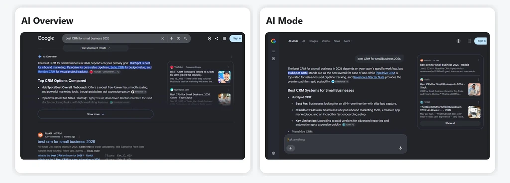Скриншоты интерфейса Google с режимами AI Overview и AI Mode, показывающие сравнение CRM-систем.