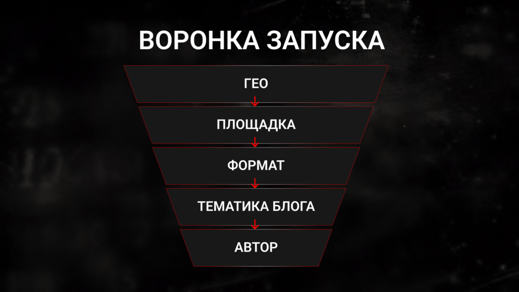 «У них нет ничего, кроме influence»: как казино №1 в мире по FTD построило привлечение на блогерах
