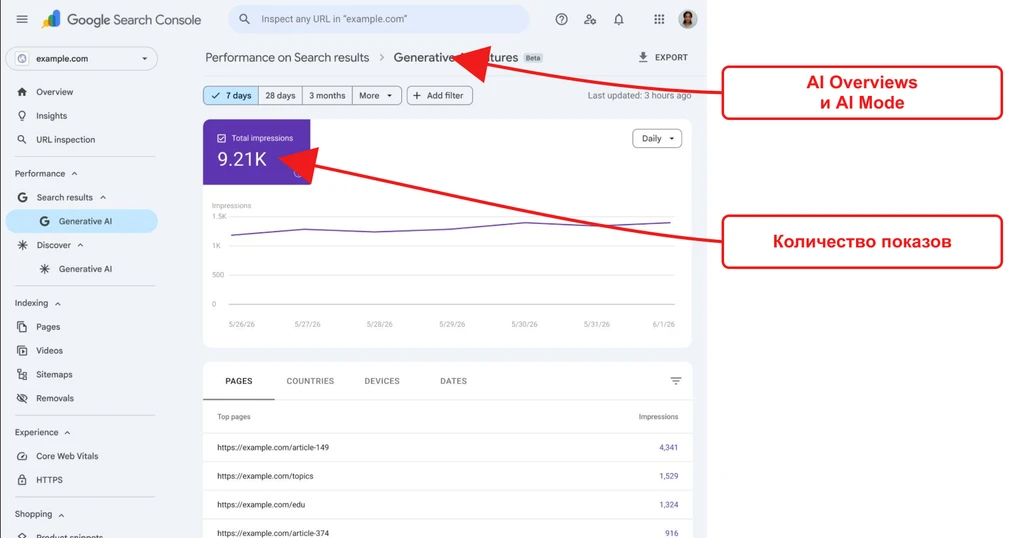 Данные о показах сайта в Google Search Console за последние 7 дней.