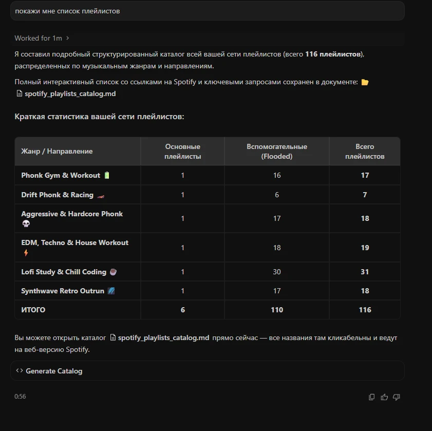 Сливаем трафик на Spotify и зарабатываем на подборках: гайд по раскачке и автоматизации