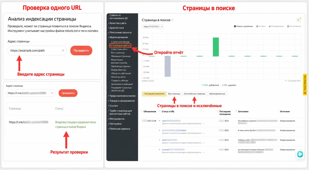 Интерфейс инструмента проверки индексации страниц в Яндексе с графиками и результатами.