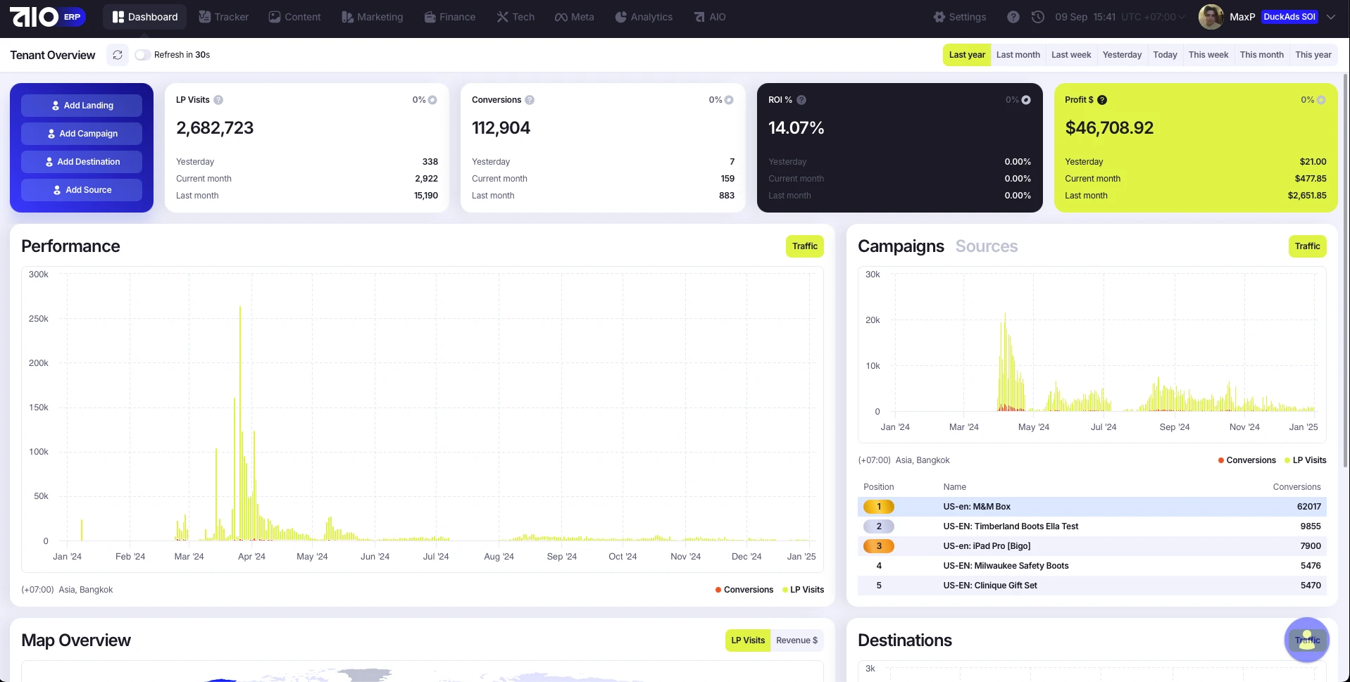 Обзор панели управления арбитража трафика с показателями посещаемости и конверсий.