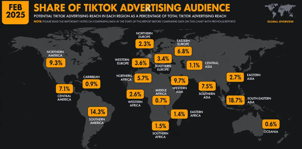 График, показывающий долю аудитории рекламы TikTok по регионам на февраль 2025 года.