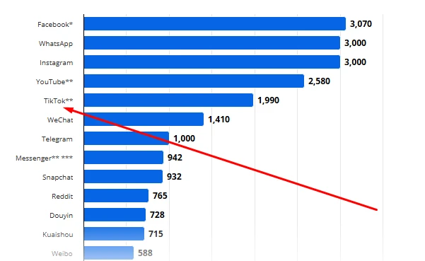 Как заливать нутру с TikTok Ads в 2026 году