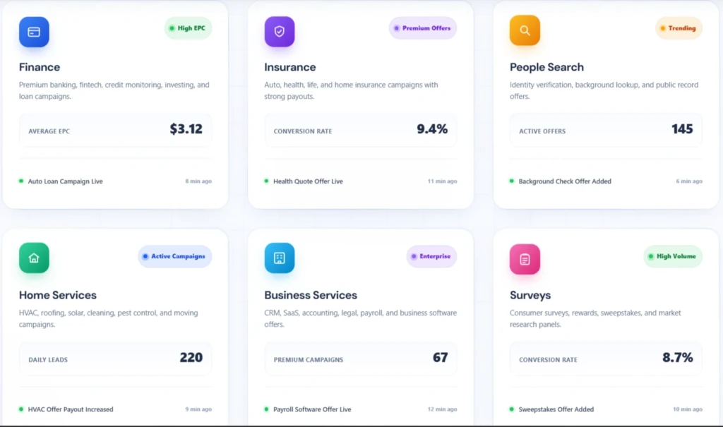 Интерфейс платформы для партнёрского маркетинга с различными категориями предложений и статистикой.