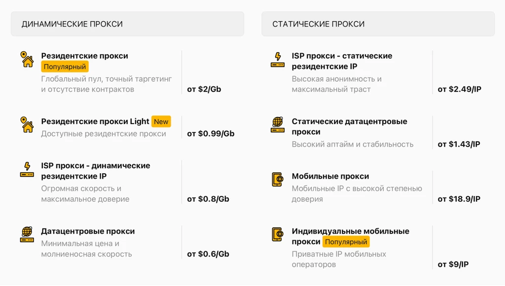 Сравнение различных типов прокси-серверов с описанием и ценами.