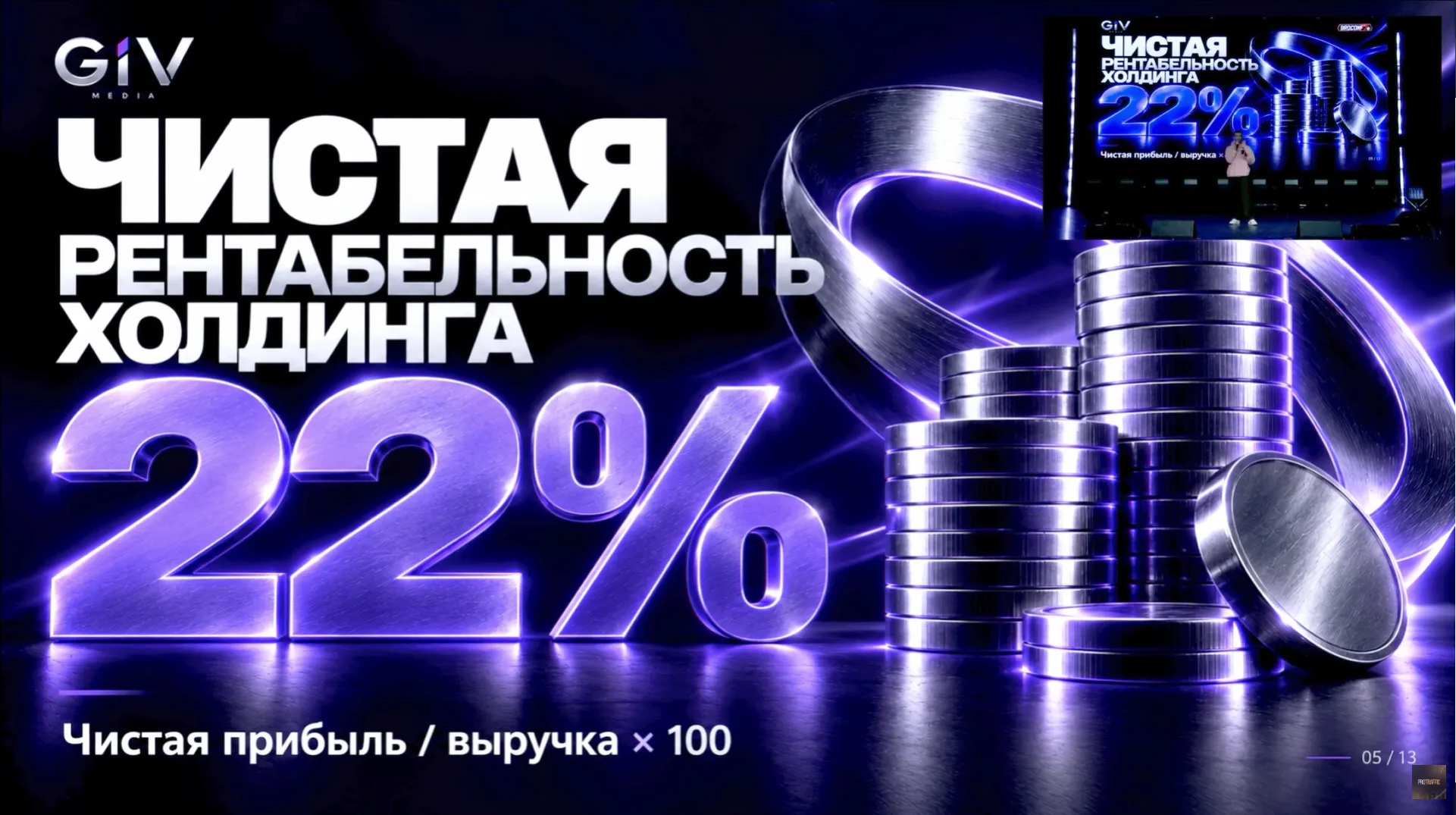 Графика, демонстрирующая чистую рентабельность холдинга на уровне 22% с изображением монет.